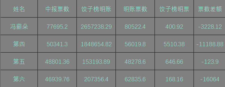 第398页