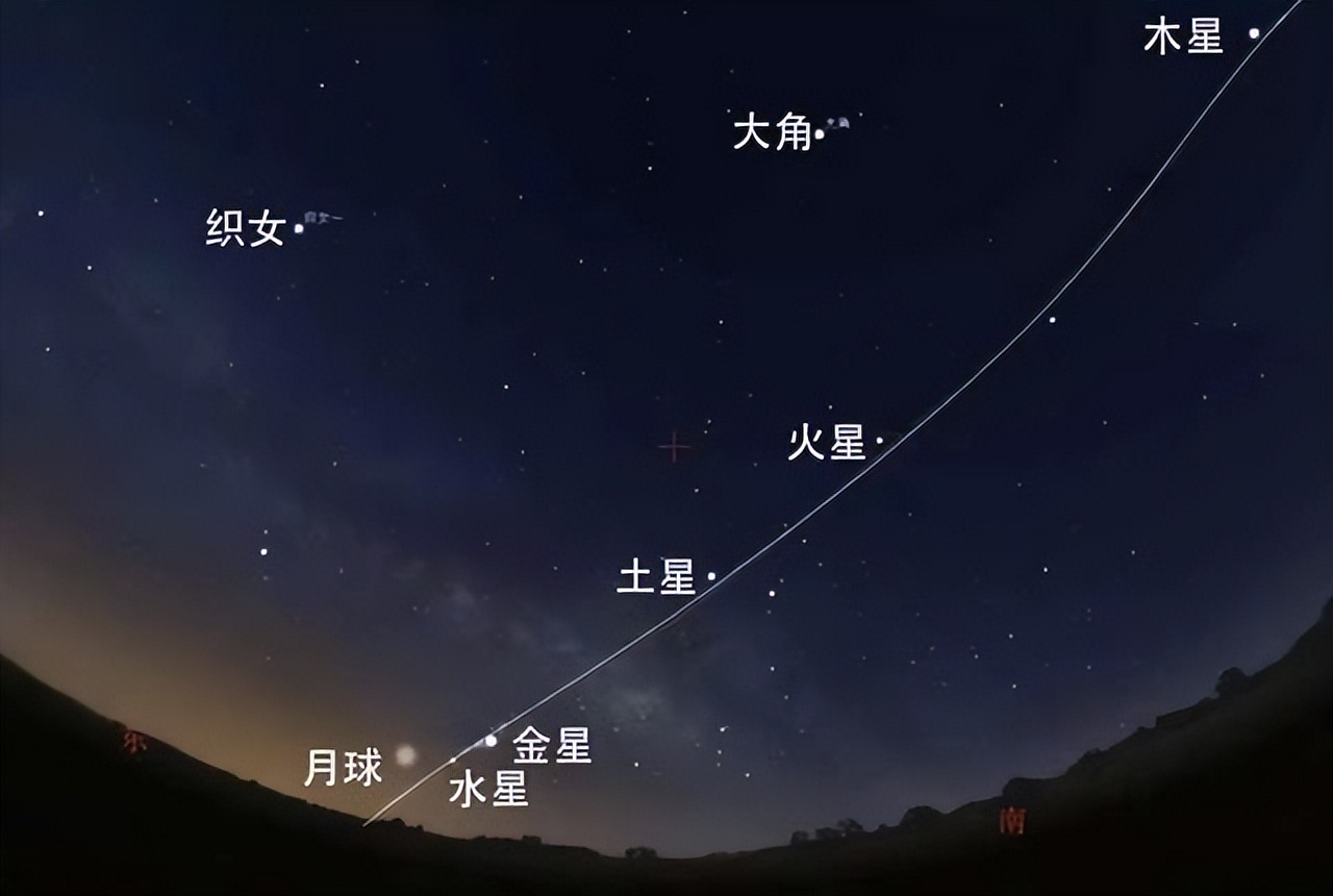一起看“七星连珠”