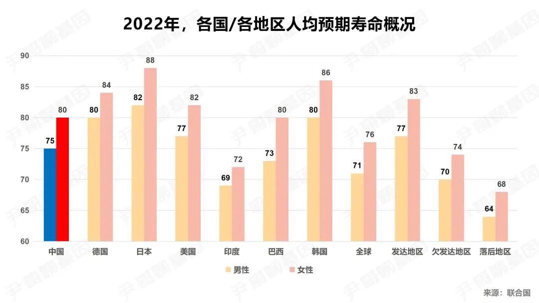 2024年中国人均预期寿命达到79岁