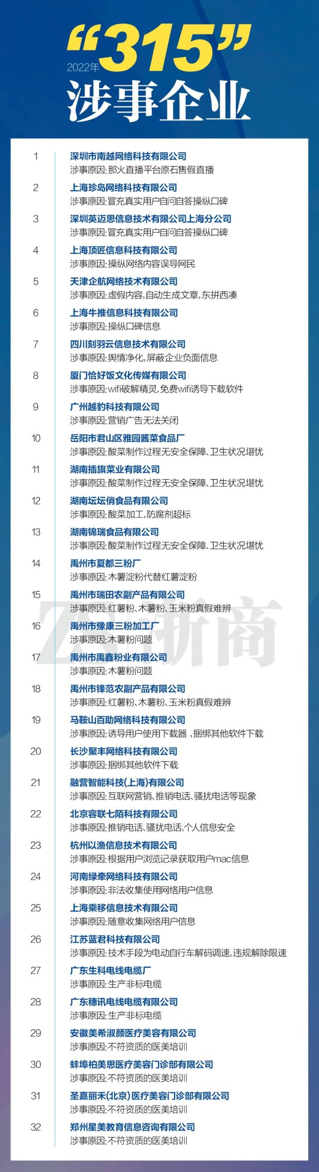 创新 第87页