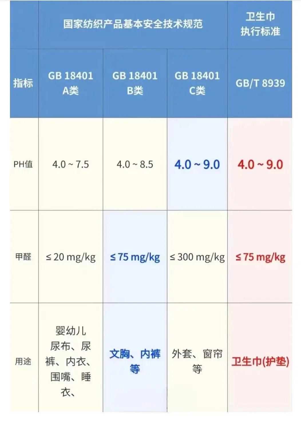 近五年爆过雷的卫生巾品牌