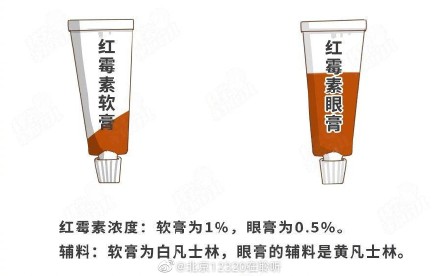 红霉素软膏和眼膏有什么区别