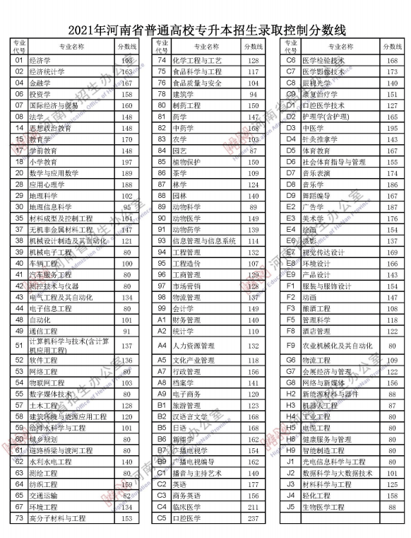 河南2025年高考分数线公布